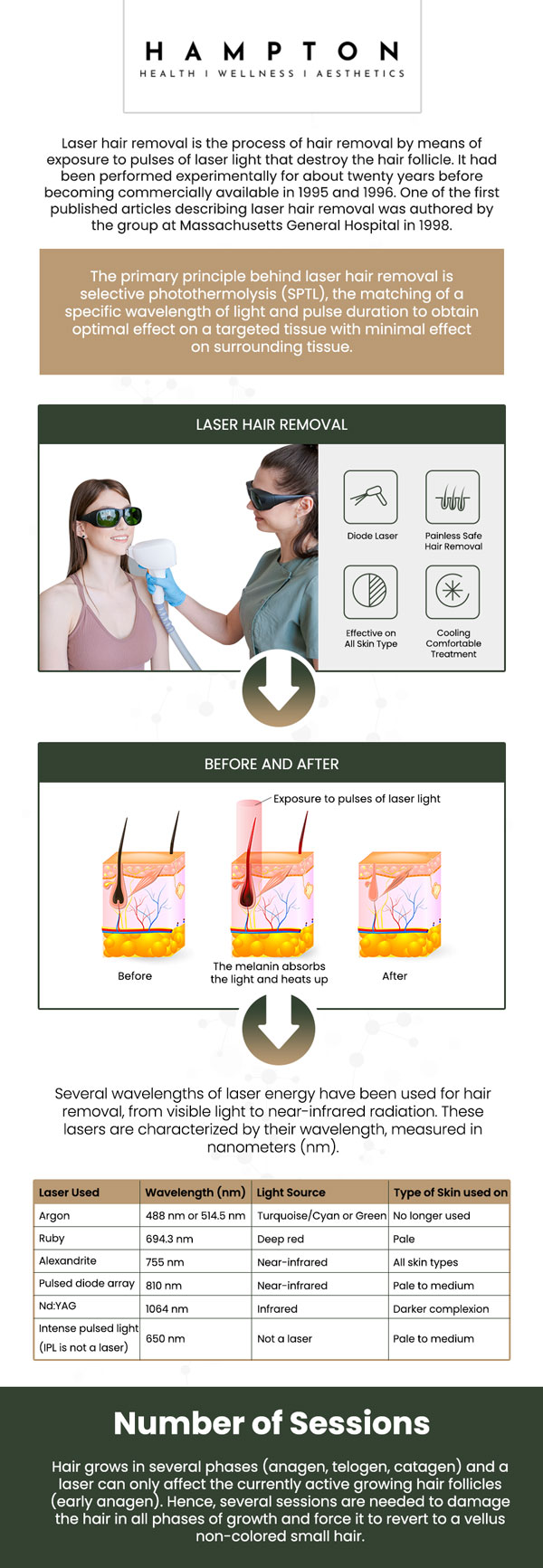 Laser hair removal is a non-invasive procedure that targets and removes unwanted hair using focused light. It provides minimum discomfort and long-lasting benefits. Visit Duane Hampton, NP, and Jeannie-Ocasio, NP, at Hampton Health Wellness Aesthetics Center for a safe laser hair removal process that will eventually result in fewer sessions and a smooth, hair-free look. We are conveniently located at 2543 Route 52 Hopewell Junction, NY 12533. For more information, contact us or book an appointment online. Laser hair removal is a non-invasive procedure that targets and removes unwanted hair using focused light. It provides minimum discomfort and long-lasting benefits. Visit Duane Hampton, NP, and Jeannie-Ocasio, NP, at Hampton Health Wellness Aesthetics Center for a safe laser hair removal process that will eventually result in fewer sessions and a smooth, hair-free look. We are conveniently located at 2543 Route 52 Hopewell Junction, NY 12533. For more information, contact us or book an appointment online.