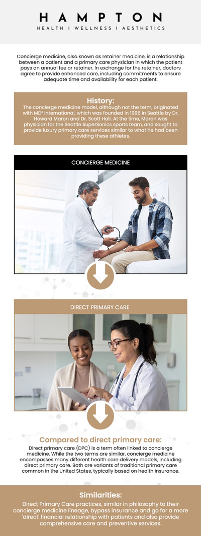 Common questions asked by patients: What are the main benefits of choosing Concierge Medicine for your healthcare needs? How does the pricing structure work for Concierge Medicine services? What types of services and treatments are typically included in a Concierge Medicine membership? Is Concierge Medicine a good option for individuals with chronic health conditions? We are conveniently located at 2543 Route 52 Hopewell Junction, NY 12533. For more information, contact us or book an appointment online. We serve patients from Hopewell Junction NY, Stormville NY, Beekman NY, Wappingers Falls NY, Kent NY, Pawling NY, and surrounding areas.