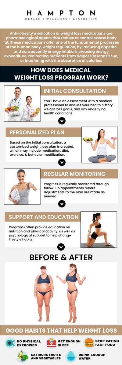 Common questions asked by patients: How do medical weight loss medications work? Are medical weight loss medications safe? How long should I take medical weight loss medication? Can medical weight loss medications be used alongside a diet and exercise plan? We are conveniently located at 2543 Route 52 Hopewell Junction, NY 12533. For more information, contact us or book an appointment online. We serve patients from Hopewell Junction NY, Stormville NY, Beekman NY, Wappingers Falls NY, Kent NY, Pawling NY, and surrounding areas. Common questions asked by patients: How do medical weight loss medications work? Are medical weight loss medications safe? How long should I take medical weight loss medication? Can medical weight loss medications be used alongside a diet and exercise plan? We are conveniently located at 2543 Route 52 Hopewell Junction, NY 12533. For more information, contact us or book an appointment online. We serve patients from Hopewell Junction NY, Stormville NY, Beekman NY, Wappingers Falls NY, Kent NY, Pawling NY, and surrounding areas.