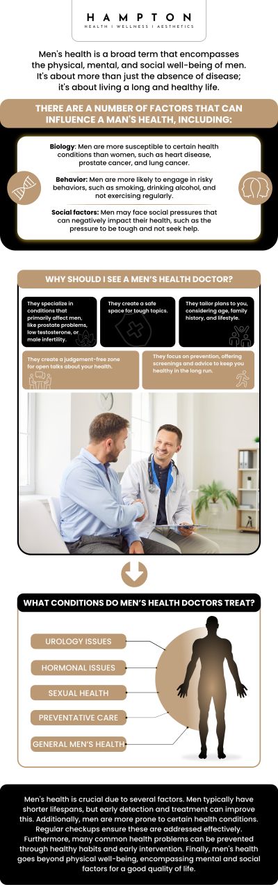 At Hampton Health Wellness Aesthetics, we firmly believe that prevention and early detection are keys to managing many health issues. We encourage men to undergo regular check-ups, lead a healthy lifestyle, and seek medical help when necessary. Duane Hampton, NP, and Jeannie Ocasio-Hampton, NP, and their team of compassionate, experienced medical professionals are ready to support your health journey. We are conveniently located at 2543 Route 52 Hopewell Junction, NY 12533. For more information, contact us or book an appointment online. At Hampton Health Wellness Aesthetics, we firmly believe that prevention and early detection are keys to managing many health issues. We encourage men to undergo regular check-ups, lead a healthy lifestyle, and seek medical help when necessary. Duane Hampton, NP, and Jeannie Ocasio-Hampton, NP, and their team of compassionate, experienced medical professionals are ready to support your health journey. We are conveniently located at 2543 Route 52 Hopewell Junction, NY 12533. For more information, contact us or book an appointment online.