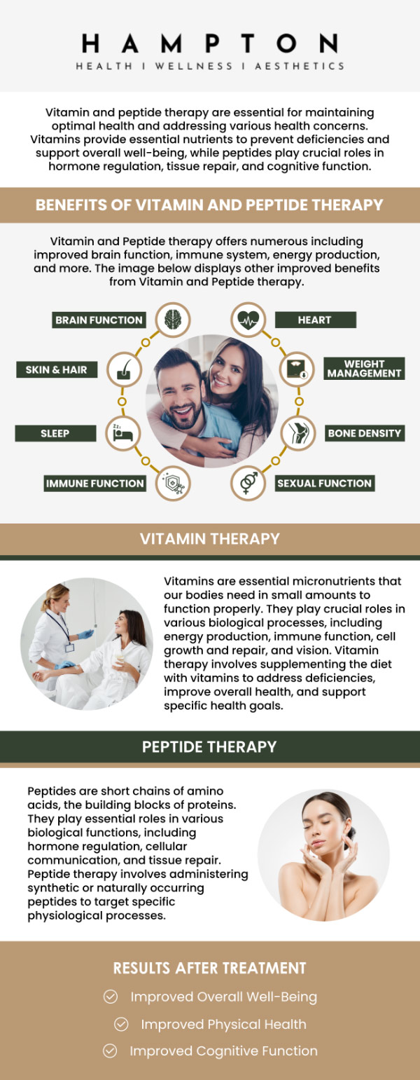 Peptide therapy is an emerging treatment that uses short chains of amino acids to stimulate specific functions in the body. It's becoming popular for its potential benefits, including improved skin health, enhanced muscle growth, fat loss, boosted energy, and overall wellness. It can also assist with conditions like joint pain, aging, and hormonal imbalances. When seeking peptide therapy, choose Hampton Health Wellness Aesthetics where our experienced professionals can customize treatments for your health needs. For more information, contact us or schedule an appointment online. We are conveniently located at 2543 Route 52 Hopewell Junction, New York 12533. Peptide therapy is an emerging treatment that uses short chains of amino acids to stimulate specific functions in the body. It's becoming popular for its potential benefits, including improved skin health, enhanced muscle growth, fat loss, boosted energy, and overall wellness. It can also assist with conditions like joint pain, aging, and hormonal imbalances. When seeking peptide therapy, choose Hampton Health Wellness Aesthetics where our experienced professionals can customize treatments for your health needs. For more information, contact us or schedule an appointment online. We are conveniently located at 2543 Route 52 Hopewell Junction, New York 12533.