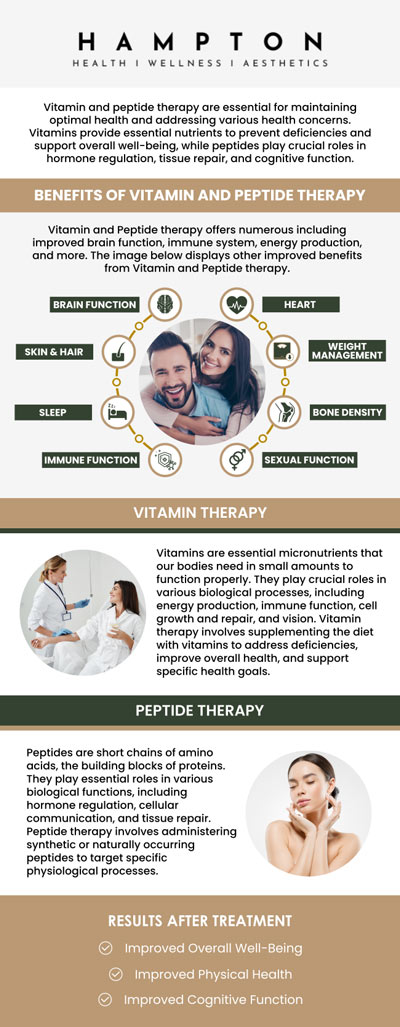 Peptide therapy is an emerging treatment that uses short chains of amino acids to stimulate specific functions in the body. It's becoming popular for its potential benefits, including improved skin health, enhanced muscle growth, fat loss, boosted energy, and overall wellness. It can also assist with conditions like joint pain, aging, and hormonal imbalances. When seeking peptide therapy, choose Hampton Health Wellness Aesthetics where our experienced professionals can customize treatments for your health needs. For more information, contact us or schedule an appointment online. We are conveniently located at 2543 Route 52 Hopewell Junction, New York 12533. Peptide therapy is an emerging treatment that uses short chains of amino acids to stimulate specific functions in the body. It's becoming popular for its potential benefits, including improved skin health, enhanced muscle growth, fat loss, boosted energy, and overall wellness. It can also assist with conditions like joint pain, aging, and hormonal imbalances. When seeking peptide therapy, choose Hampton Health Wellness Aesthetics where our experienced professionals can customize treatments for your health needs. For more information, contact us or schedule an appointment online. We are conveniently located at 2543 Route 52 Hopewell Junction, New York 12533.
