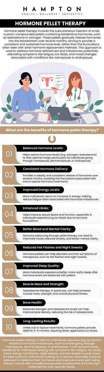 Common questions asked by patients: How does hormone pellet therapy provide steady hormone balance over time? What symptoms may improve with hormone pellet treatment? Who is a good candidate for hormone pellet therapy? What makes pellet therapy different from creams, patches, or injections? Duane Hampton, NP, and Jeannie Ocasio-Hampton, NP, and their team of compassionate, experienced medical professionals are ready to support your health journey. We are conveniently located at 2543 Route 52 Hopewell Junction, NY 12533. For more information, contact us or book an appointment online. We serve patients from Hopewell Junction NY, Stormville NY, Beekman NY, Wappingers Falls NY, Kent NY, Pawling NY, and surrounding areas.