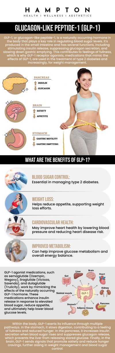 Common questions asked by patients: What are GLP-1 injections, and how do they work for weight management? Who may be a good candidate for GLP-1 injections? What results may be expected with GLP-1 injections? What are the possible side effects of GLP-1 injections? We are conveniently located at 2543 Route 52 Hopewell Junction, NY 12533. For more information, contact us or book an appointment online. We serve patients from Hopewell Junction NY, Stormville NY, Beekman NY, Wappingers Falls NY, Kent NY, Pawling NY, and surrounding areas. Common questions asked by patients: What are GLP-1 injections, and how do they work for weight management? Who may be a good candidate for GLP-1 injections? What results may be expected with GLP-1 injections? What are the possible side effects of GLP-1 injections? We are conveniently located at 2543 Route 52 Hopewell Junction, NY 12533. For more information, contact us or book an appointment online. We serve patients from Hopewell Junction NY, Stormville NY, Beekman NY, Wappingers Falls NY, Kent NY, Pawling NY, and surrounding areas.