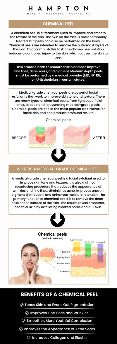 Chemical peels are perfect for refining skin texture and minimizing enlarged pores, leading to a smoother, more polished appearance. They are also ideal for revitalizing dull skin, promoting a brighter and healthier complexion through the removal of dead skin cells and the stimulation of new skin growth. Transform your skin with Duane Hampton, NP, and Jeannie Ocasio-Hampton, NP, to get personalized care at Hampton Health Wellness Aesthetics. Contact us today to schedule a consultation and discover the rejuvenating benefits of our chemical peels. We are conveniently located at 2543 Route 52 Hopewell Junction, New York 12533.