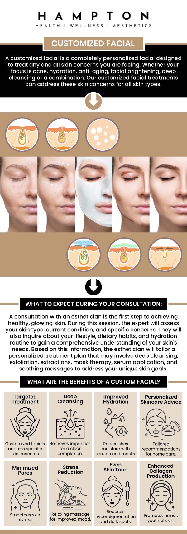 A custom facial is designed to target your unique skin concerns, offering a more effective solution than generic treatments. By evaluating your skin type, needs, and goals, our skincare professionals select the products and techniques to achieve optimal results. This facial enhances skin texture, hydration, and radiance, along with a reduction in acne, fine lines, and uneven tone. Custom facials offer a personalized skincare approach, helping you achieve smoother, healthier skin. For more information, contact us or book an appointment online. We are conveniently located at 2543 Route 52 Hopewell Junction, New York 12533.
