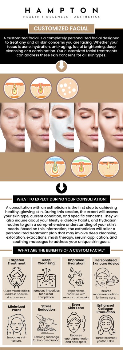 A custom facial is designed to target your unique skin concerns, offering a more effective solution than generic treatments. By evaluating your skin type, needs, and goals, our skincare professionals select the products and techniques to achieve optimal results. This facial enhances skin texture, hydration, and radiance, along with a reduction in acne, fine lines, and uneven tone. Custom facials offer a personalized skincare approach, helping you achieve smoother, healthier skin. For more information, contact us or book an appointment online. We are conveniently located at 2543 Route 52 Hopewell Junction, New York 12533.