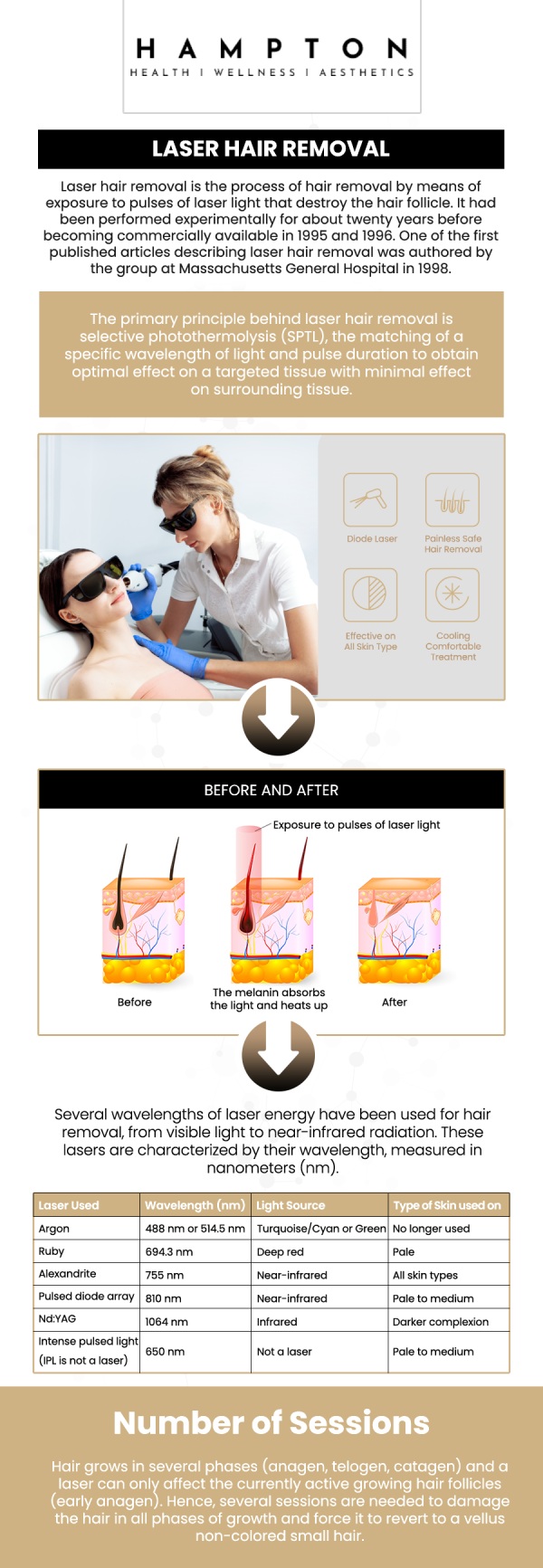 Laser hair removal is a cosmetic procedure that uses concentrated light to destroy hair follicles, inhibiting future hair growth. It offers a semi-permanent solution for reducing unwanted body hair, resulting in smoother skin over multiple treatment sessions. Visit Duane Hampton, NP, and Jeannie-Ocasio, NP, to experience a safe, fast, and effective path to lasting smoothness, regardless of your complexion. For more information, contact us or book an appointment online. We are conveniently located at 2543 Route 52 Hopewell Junction, NY 12533.