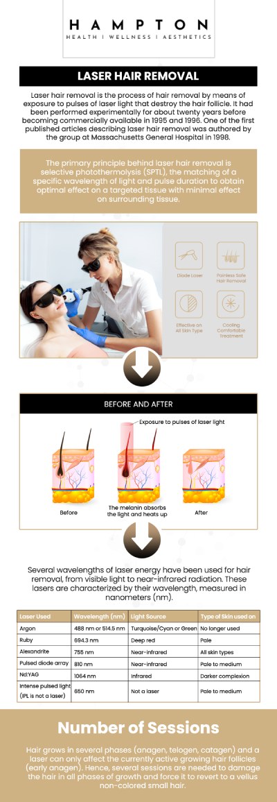 Laser hair removal is a cosmetic procedure that uses concentrated light to destroy hair follicles, inhibiting future hair growth. It offers a semi-permanent solution for reducing unwanted body hair, resulting in smoother skin over multiple treatment sessions. Visit Duane Hampton, NP, and Jeannie-Ocasio, NP, to experience a safe, fast, and effective path to lasting smoothness, regardless of your complexion. For more information, contact us or book an appointment online. We are conveniently located at 2543 Route 52 Hopewell Junction, NY 12533.