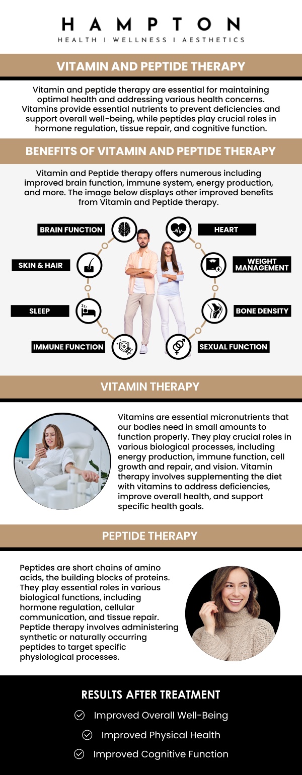 Peptide therapy is an emerging treatment that uses short chains of amino acids to stimulate specific functions in the body. It's becoming popular for its potential benefits, including improved skin health, enhanced muscle growth, fat loss, boosted energy, and overall wellness. It can also assist with conditions like joint pain, aging, and hormonal imbalances. When seeking peptide therapy, choose Hampton Health and Wellness Aesthetics where our experienced professionals can customize treatments for your health needs. For more information, contact us or schedule an appointment online. We are conveniently located at 2543 Route 52 Hopewell Junction, New York 12533.